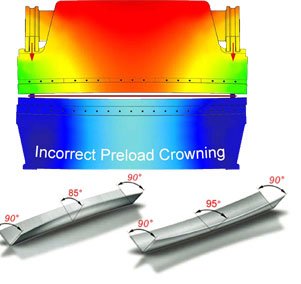 WF67K-E seriesElectro-hydraulic SynchronousCNC Press Brake 自动草稿