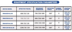 RONGWIN Mastering Metal, Shaping Futures panel Bender auto draft